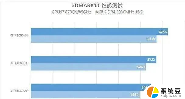 秒懂台式电脑显卡性能排行榜：桌面显卡天梯图，助你快速选购最适合的显卡