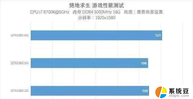 秒懂台式电脑显卡性能排行榜：桌面显卡天梯图，助你快速选购最适合的显卡