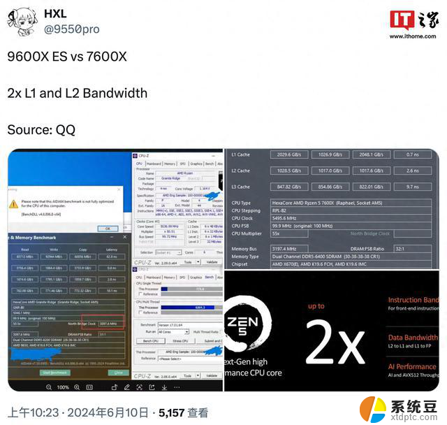 L1、L2缓存带宽翻番，AMD锐龙5 9600X ES AIDA64测试曝光结果揭秘