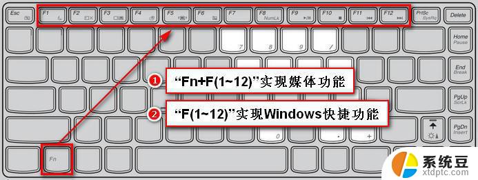 笔记本电脑键盘f1到f12怎么切换 笔记本电脑的F1到F12键的快捷键