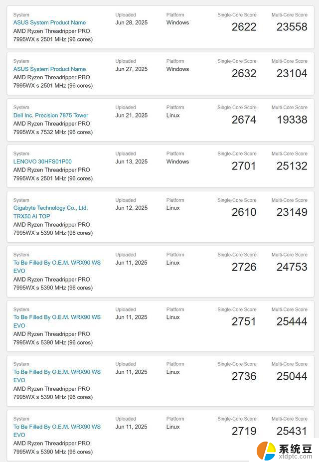 超越前代20%，AMD锐龙线程撕裂者PRO 9995WX正式上架，性能提升明显
