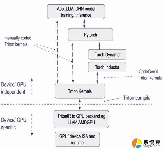 AMD AI 架构师张宁：深度解析 AMD Triton 编译器，助力开源生态建设