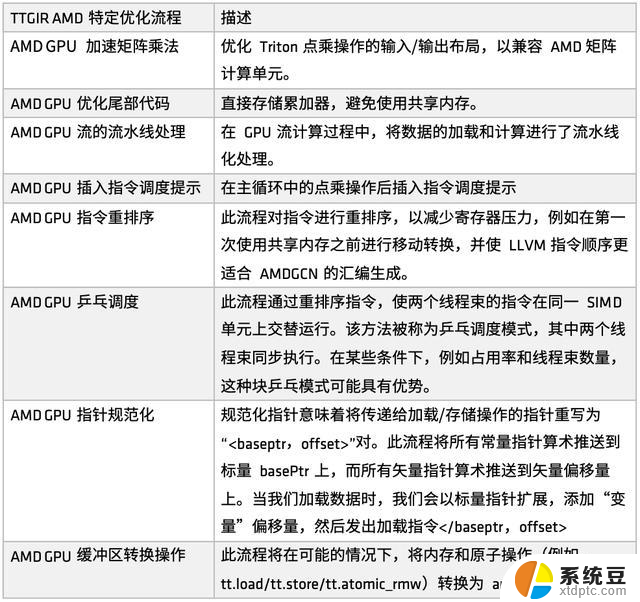 AMD AI 架构师张宁：深度解析 AMD Triton 编译器，助力开源生态建设