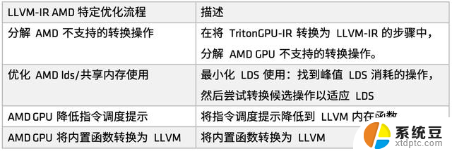 AMD AI 架构师张宁：深度解析 AMD Triton 编译器，助力开源生态建设