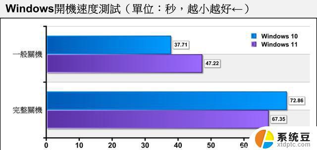 win11老电脑会带不动吗 老电脑装Win11的性能如何