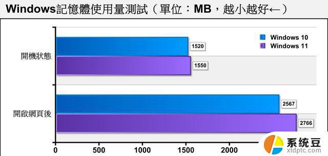 win11老电脑会带不动吗 老电脑装Win11的性能如何