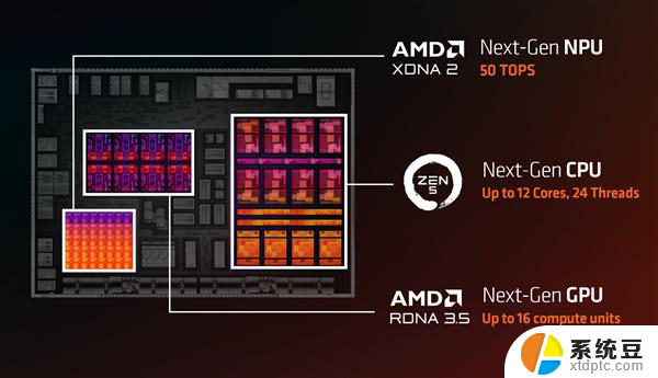 AMD是如何打造50万亿次世界最强NPU？