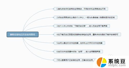 不小心把游戏卸载了怎么找回安装包 手机删除的安装包如何恢复