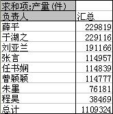 wps如何分类汇总 wps如何分类和汇总数据