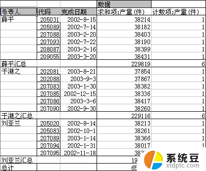 wps如何分类汇总 wps如何分类和汇总数据