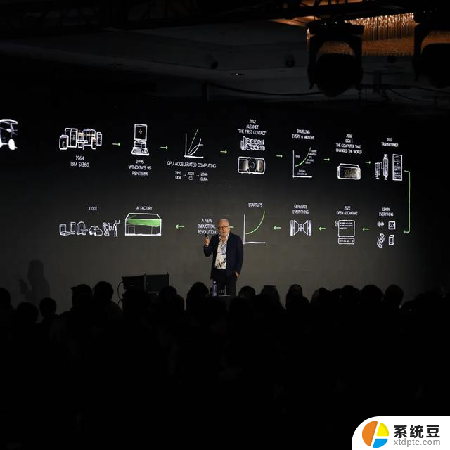 NVIDIA 展现节能和 AI 驱动创新的最新成果，助力科技行业发展