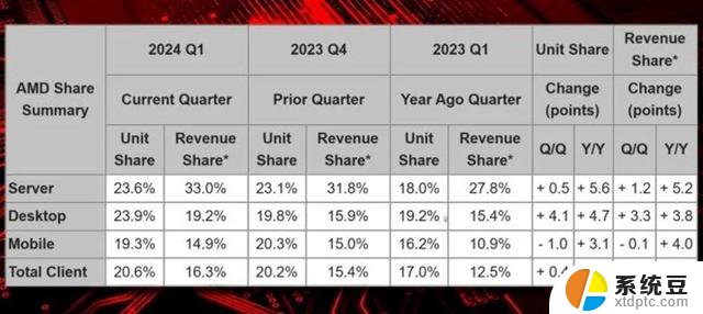 AMD EYPC 9554服务器CPU技术解密：高核心高主频一芯兼顾