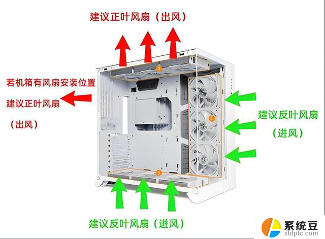 盛夏高温怎么办？显卡降温大作战！