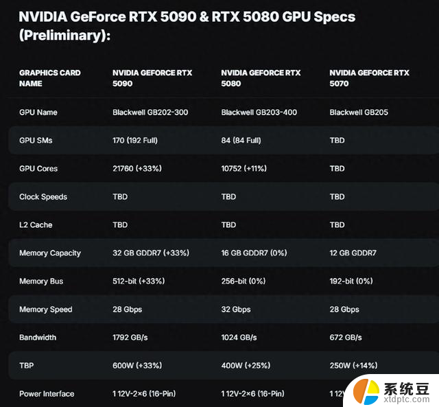 17659元你买吗？RTX 50系显卡售价曝光，性能如何？