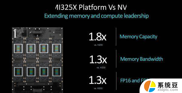 AMD逆袭Intel，硬撼NVIDIA，硬件三巨头格局生变？最新动态解读