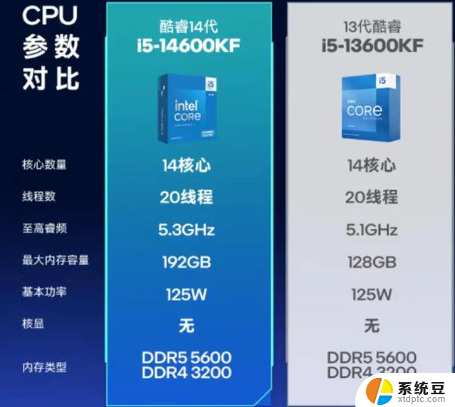 2024年11月值得入手的CPU，总有一款适合你的购买指南