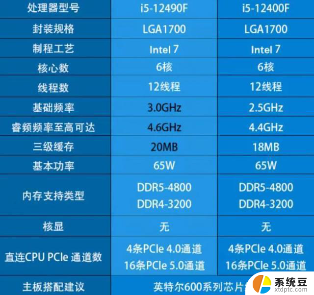 2024年11月值得入手的CPU，总有一款适合你的购买指南