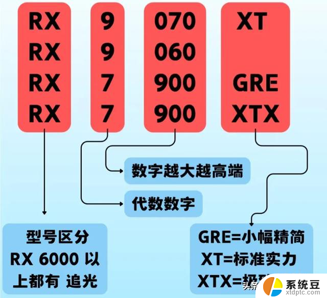 电脑新手必看：如何看懂显卡，避免踩坑，建议收藏
