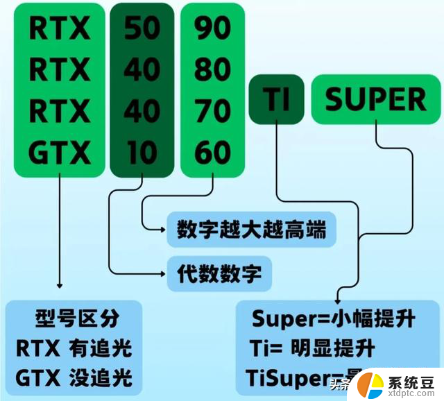 电脑新手必看：如何看懂显卡，避免踩坑，建议收藏