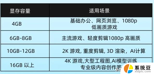 电脑新手必看：如何看懂显卡，避免踩坑，建议收藏