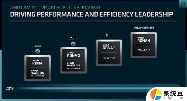 AMD缩减RDNA 4阵容或与未来产能分配有关