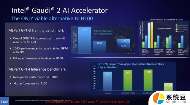 英特尔第五代数据中心CPU、Guadi 3加速器细节曝光：性能突破巅峰，引领数据中心技术革新！