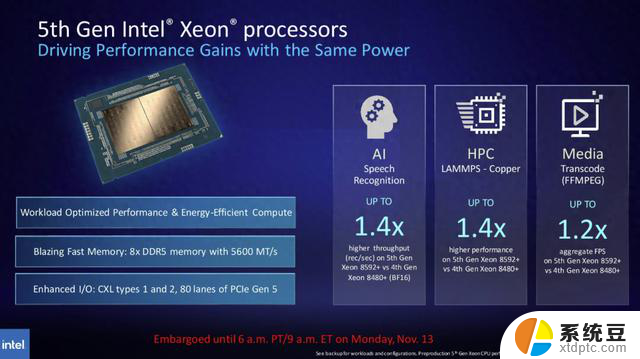 英特尔第五代数据中心CPU、Guadi 3加速器细节曝光：性能突破巅峰，引领数据中心技术革新！