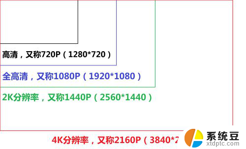 一般电脑显示器分辨率是多少 一般电脑屏幕分辨率是多少像素