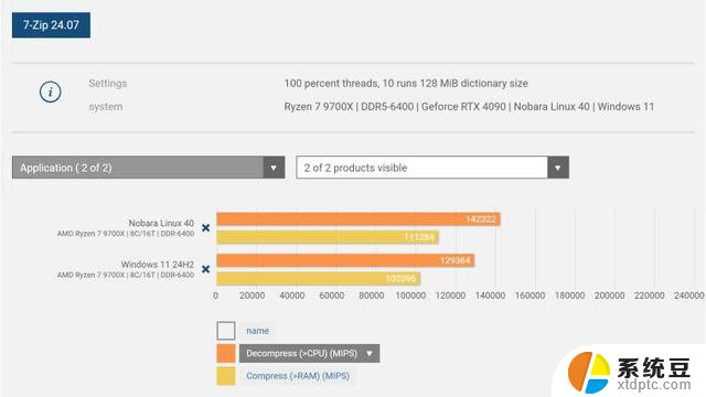 实测：Linux比Win11更能发挥AMD锐龙9000系列处理器性能的原因是什么？