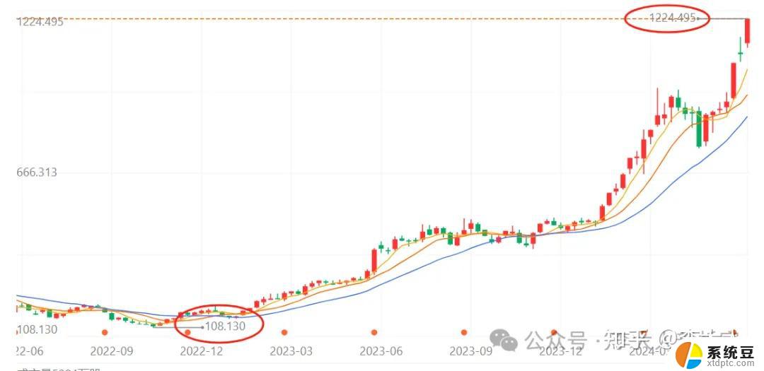 英伟达将很快超越苹果成为全球第二大公司？分析师观点揭秘