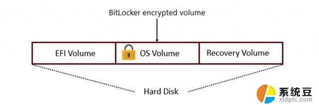 微软解释可导致所有加密数据被盗Windows BitLocker漏洞，如何保护数据安全？