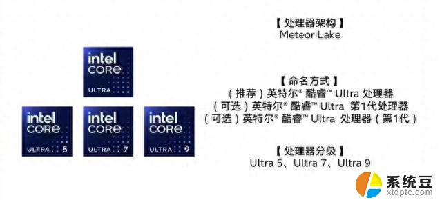 英特尔Meteor Lake酷睿Ultra 5 135H处理器现身Geekbench：性能曝光，令人期待！