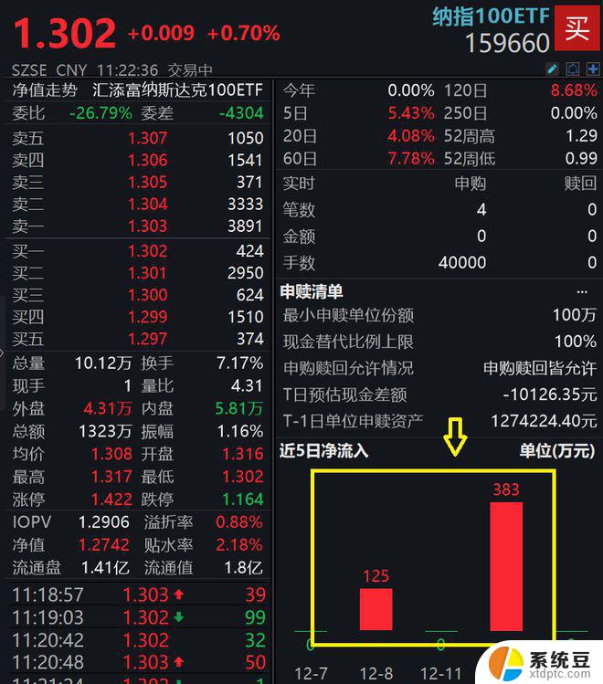 降息预期落空，英伟达连涨七日，芯事生变故