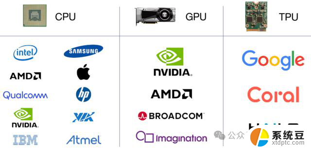 CPU vs. GPU vs. TPU，该如何选择？区别及应用场景对比