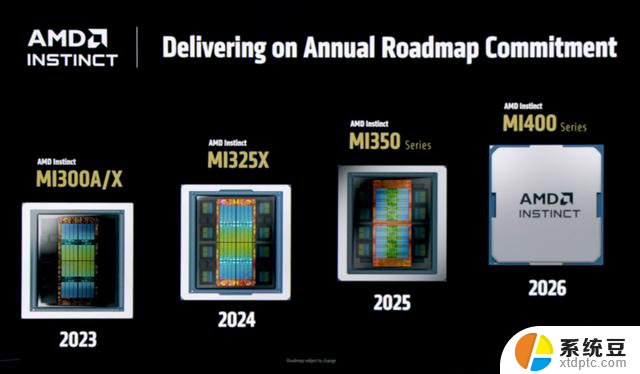 AMD再战英伟达！全面对比AMD和英伟达的产品性能和价格