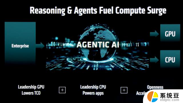AMD再战英伟达！全面对比AMD和英伟达的产品性能和价格