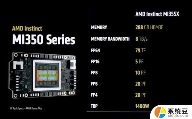 AMD再战英伟达！全面对比AMD和英伟达的产品性能和价格