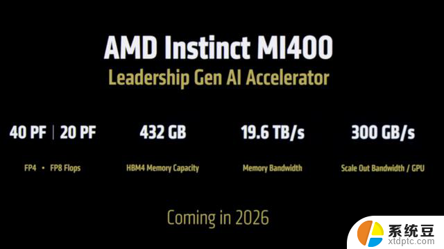 AMD再战英伟达！全面对比AMD和英伟达的产品性能和价格