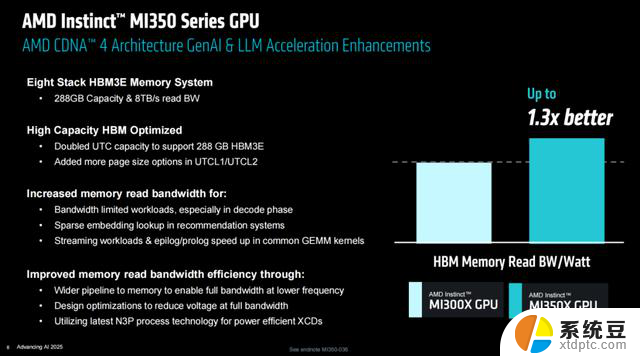 AMD再战英伟达！全面对比AMD和英伟达的产品性能和价格
