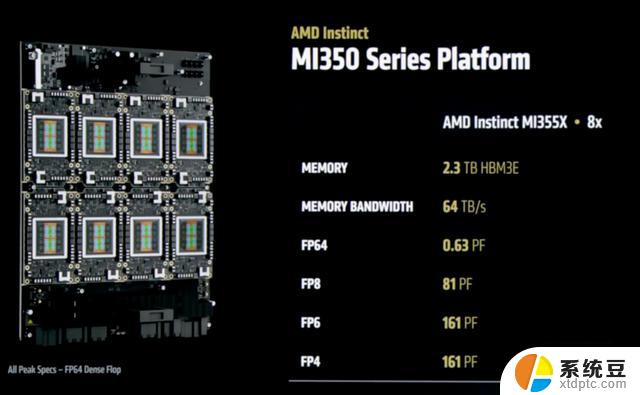 AMD再战英伟达！全面对比AMD和英伟达的产品性能和价格
