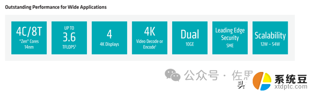 特斯拉座舱芯片或升级，AMD推出V2000A系列：革新车内体验与卓越性能共同融合