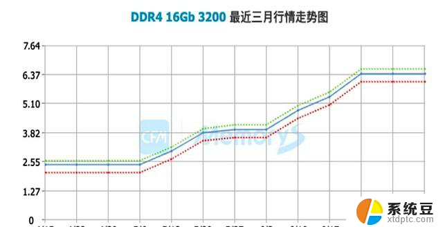 DDR4退场，国产CPU面临小考：如何应对全球芯片短缺？