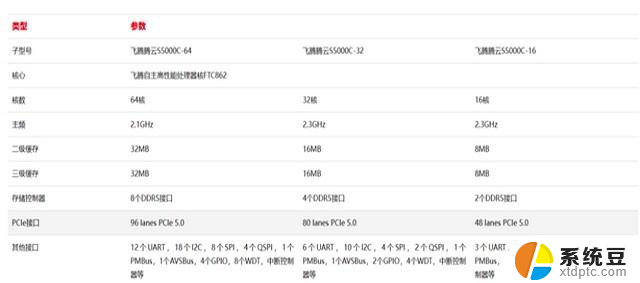 DDR4退场，国产CPU面临小考：如何应对全球芯片短缺？