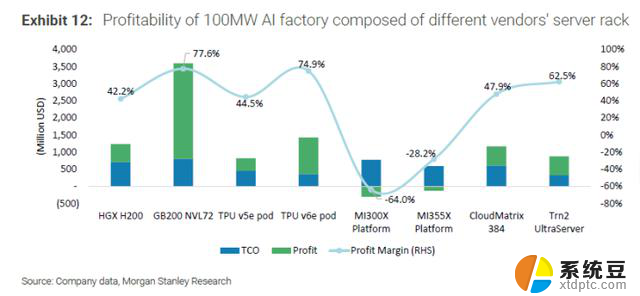 NVIDIA全栈AI软件在Blackwell GPU上展现卓越推理性能