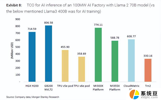 NVIDIA全栈AI软件在Blackwell GPU上展现卓越推理性能