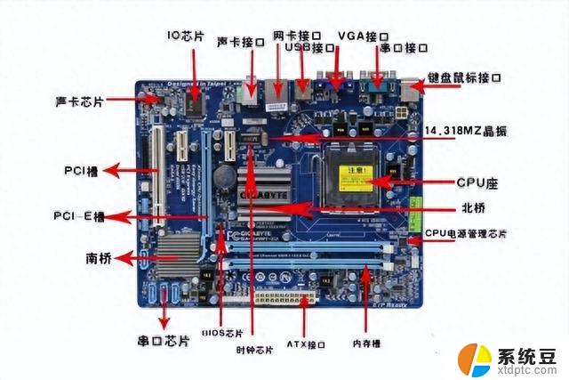 显卡是什么?详解什么是显卡及其作用