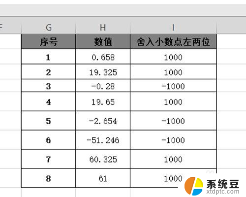 电子表格怎么把横排变成竖排 如何迅速将Excel表格从横排变为竖排显示