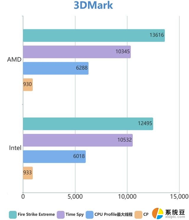 AMD锐龙5 8400F整机评测：4K预算3A组合性价比最佳选择