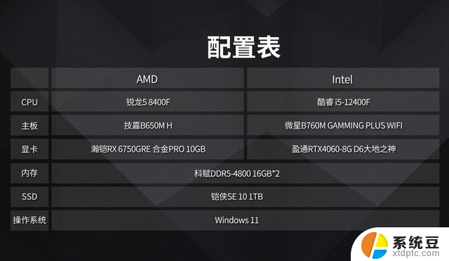 AMD锐龙5 8400F整机评测：4K预算3A组合性价比最佳选择