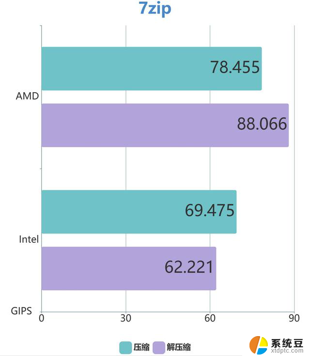 AMD锐龙5 8400F整机评测：4K预算3A组合性价比最佳选择